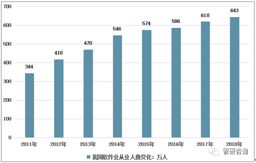 中国软件业GDP_中国gdp增长图