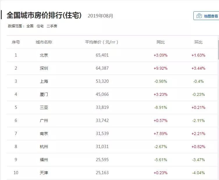 全国房价排行榜_全国房价排行榜2021(5)