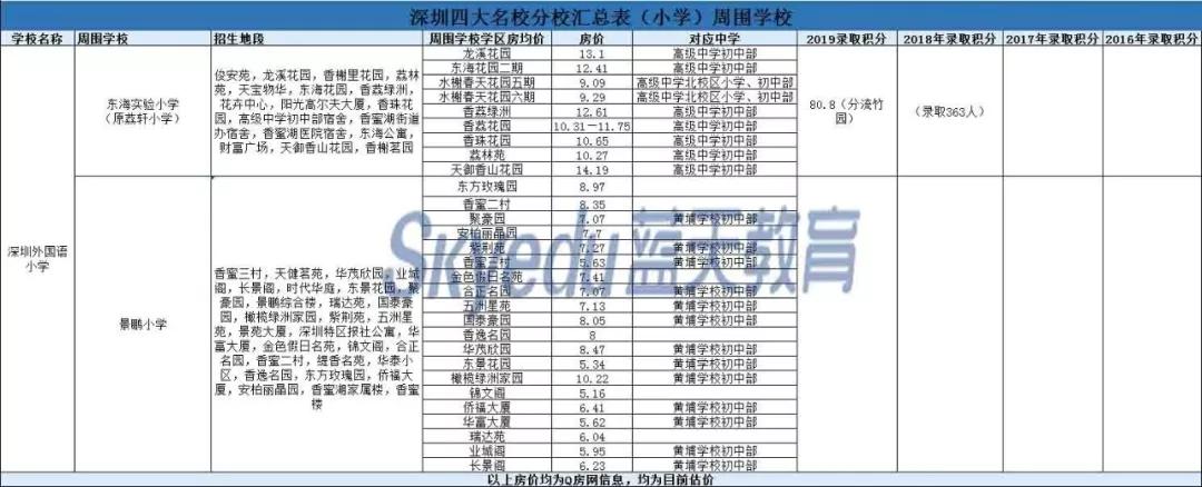 坪山高级中学住宿条件费用_2019坪山高级中学学费标准_坪山高级中学学费