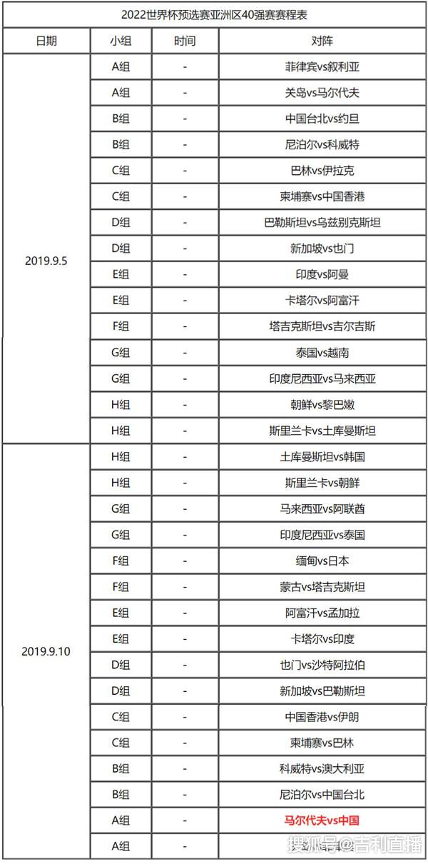 com 2022世界杯预选赛亚洲区赛程40强赛赛程表 第一轮:2019年09月05日