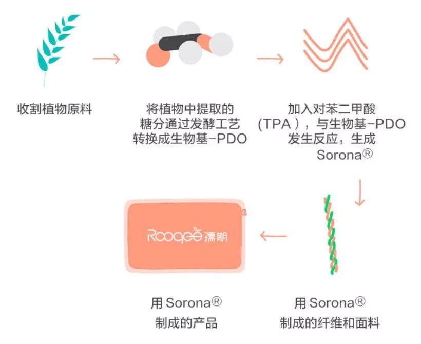                     宝宝多大用枕头？给宝宝挑枕头一定要看这四点