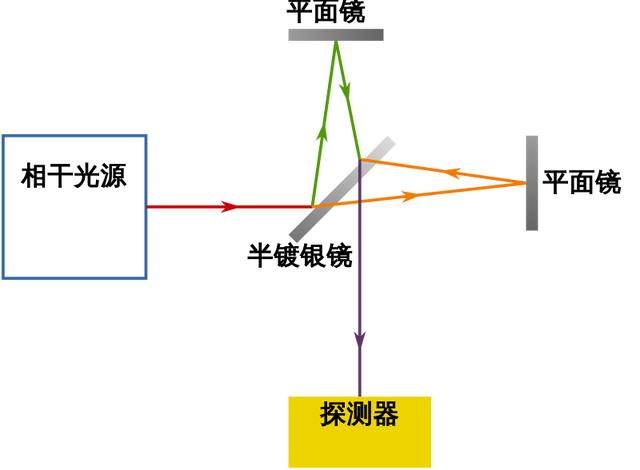 光速不变原理是错误的_光速不变原理的本质是什么,你真的思考过吗(3)