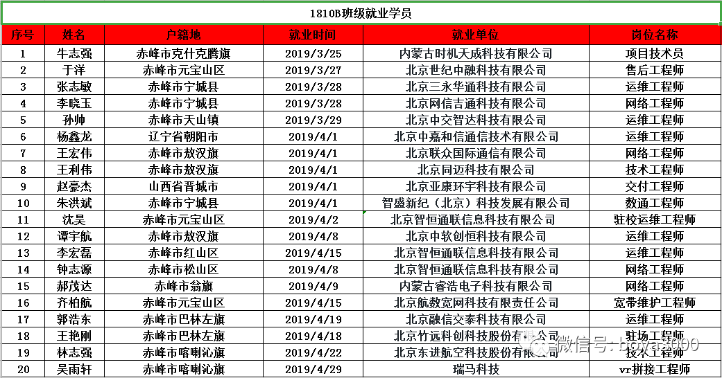 博雅招聘信息_借了男朋友5万块,说好半年后还我,要不要主动让他还钱 便民信息(2)