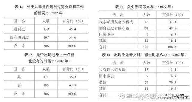 村流动人口总结_流动的水图片