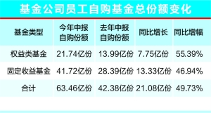什么是基金份额类别 52244e74ed9746cf996e1c9cc6d205be.jpeg