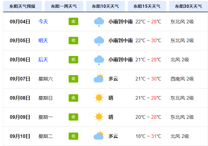 爆发!今起浙江将受影响!接下来东阳的天气.