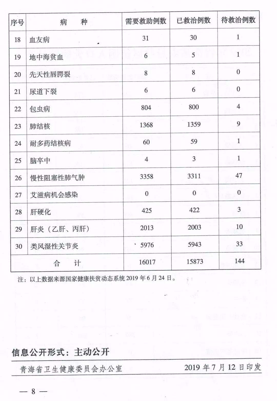 2019中国贫困人口数量_中国人口数量变化图(3)