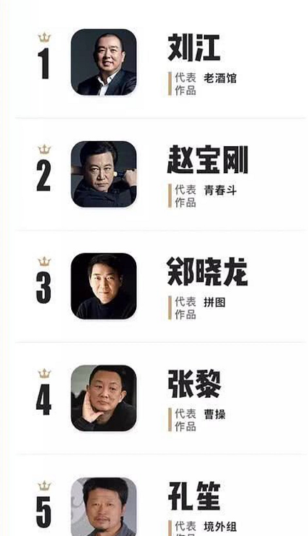 2019韩剧排行榜_2019年上半年最受欢迎的家庭伦理电视剧排行榜TOP5
