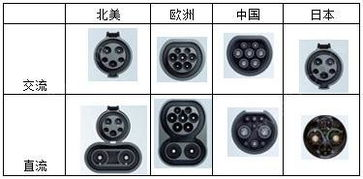 担心充电枪中途被拔?马小新充电桩统统为您解决