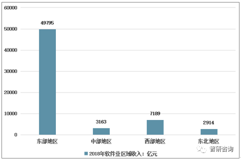 中国软件业GDP_中国gdp增长图