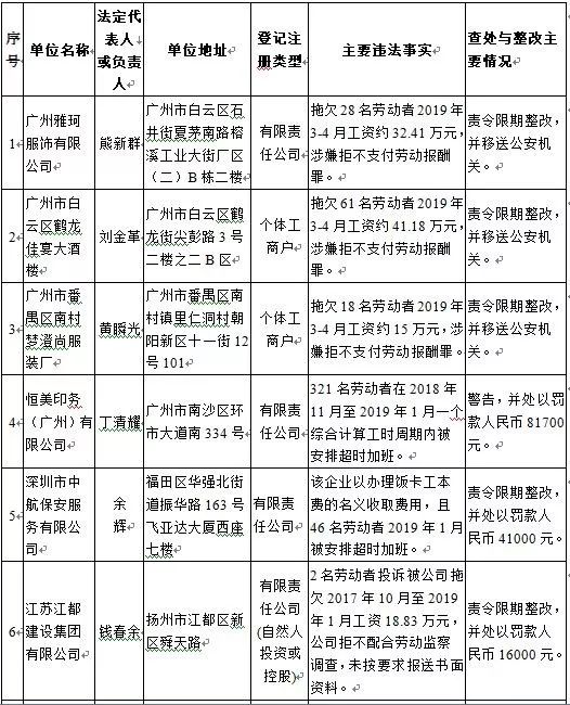 大陆人口造假_人口大陆图(3)