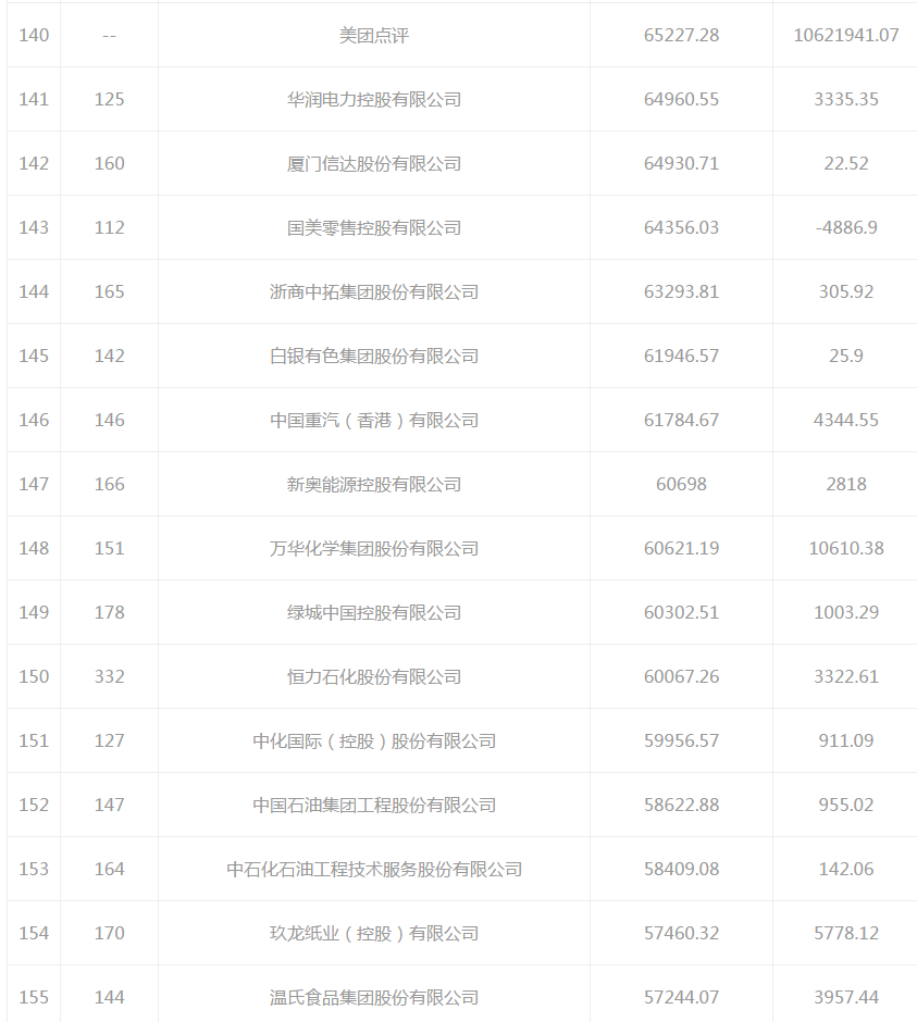 2019中央企业利润排行_2014央企利润排行榜