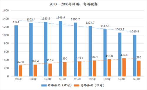 现姓乐人口最多在哪里_中国人口增量十大城市,北方仅2市上榜,第一名增加700多