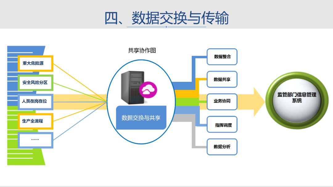 安全生产管理信息系统平台 594415c3d4b549b8bf7882a260cf1c85.jpeg