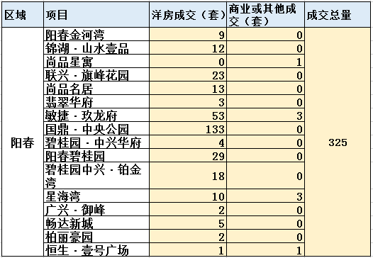 阳春2019经济总量_阳春三月图片(3)