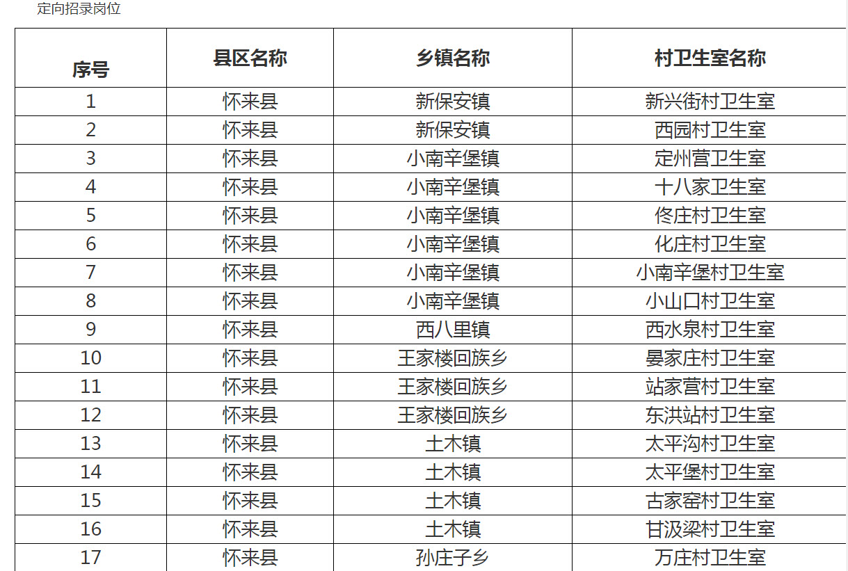 怀来县西八里村人口_怀来县西辛堡村飞机场(3)