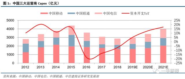 中兴gdp与北京相比谁大谁小_2016城市群GDP排行榜(3)