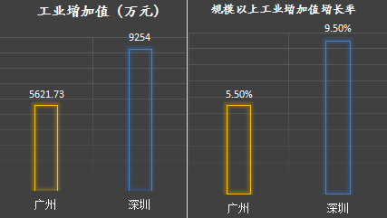 广州2018企业gdp_广州gdp(3)