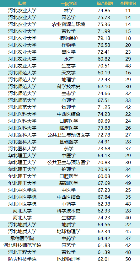 河北大学专业排名_河北大学(3)