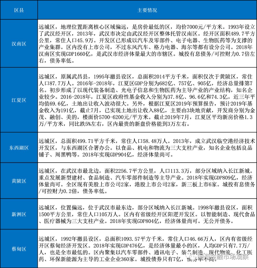 金融市场算GDP_玉子市场(2)