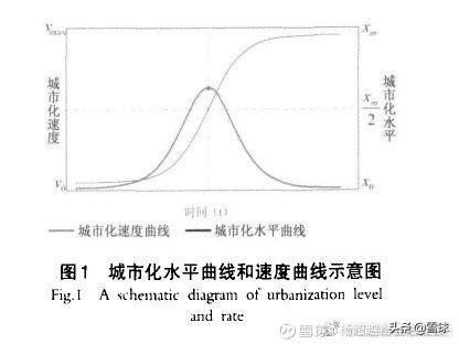 清末人口数量_清末北京人口下降, 是疏解了人口吗(2)