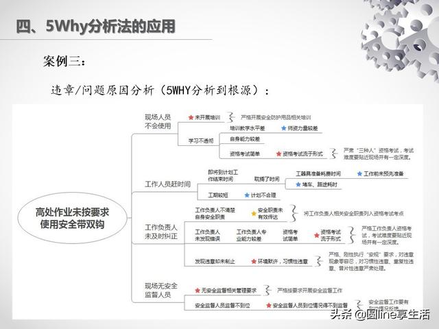 5why分析法在违章或问题剖析中的应用