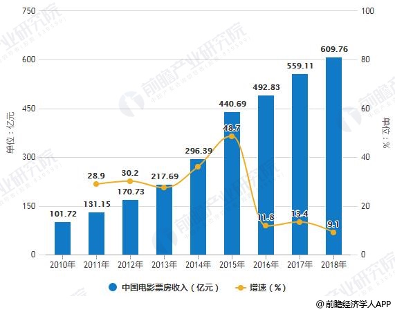 中国是哪年gdp跃居世界第二_2017中国GDP世界第二 2017中国GDP排名世界第二 经济实力实现新跃升第8页 国内(2)