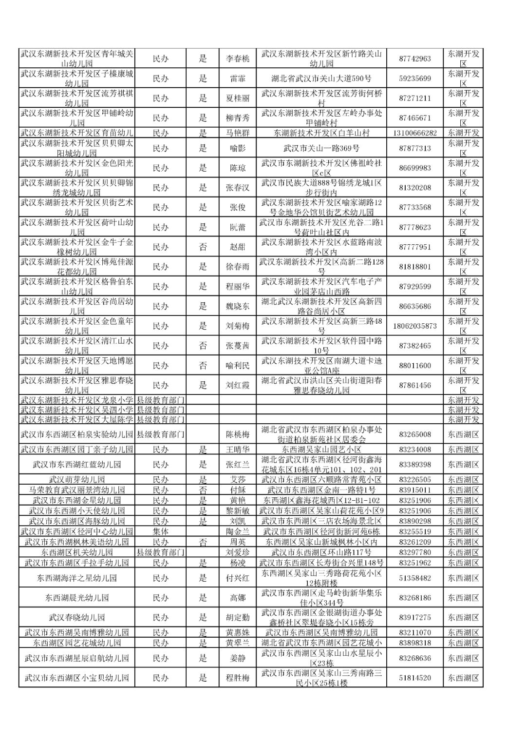 久等了2019年武汉市各区幼儿园最新名单发布快看你家附近有哪所