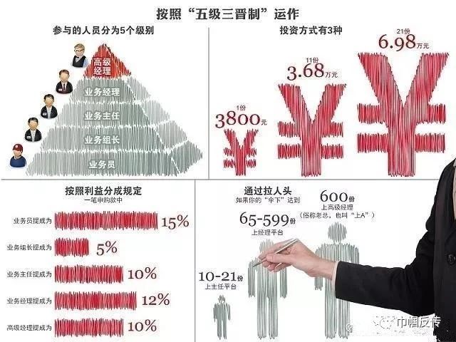 人口还账_还账图片朋友圈