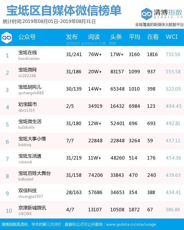 天津市人口管理_天津市地图(2)