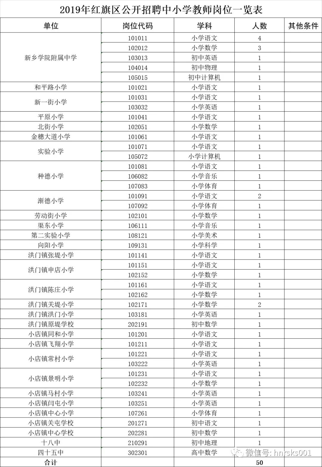 新乡市红旗区人口普查办公室电话_新乡市红旗区地图(2)