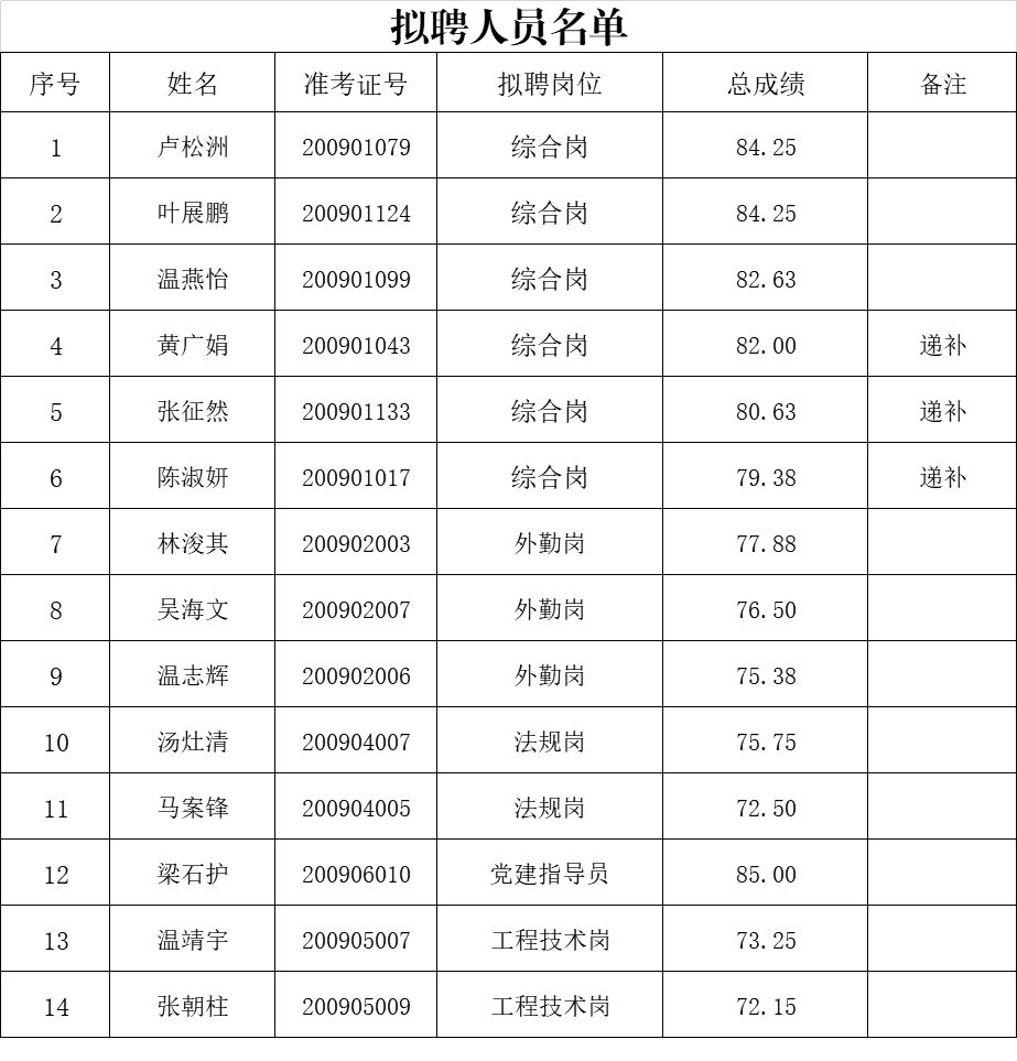 新龙人口多少_宁夏有多少人口