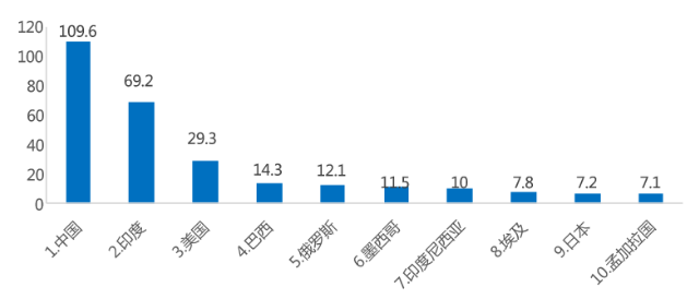 肥胖人口数量增多_目前肥胖人口现状统计(2)