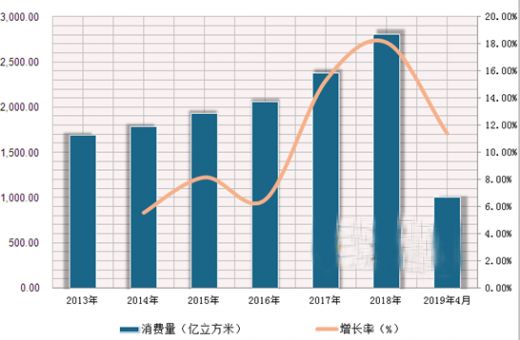 绿色gdp把资源消耗纳入经济_绿色gdp将资源消耗纳入经济发展成本.是对还是错