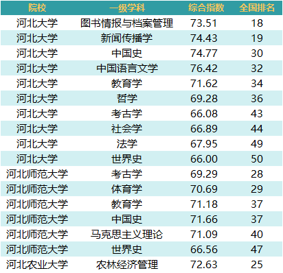 河北大学专业排名_河北大学(2)