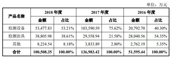 勇闯科创板，机器视觉的资本时代到来