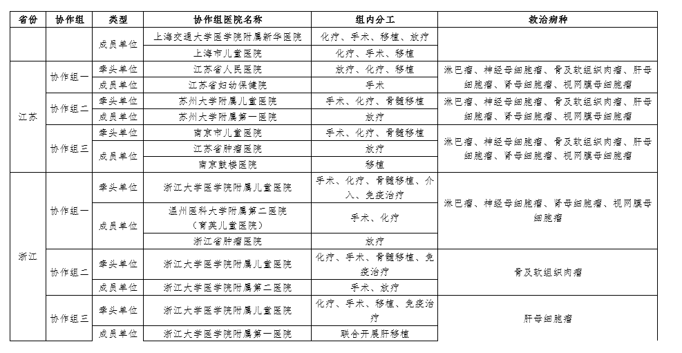 血液病医院全国排名_济南血液病医院
