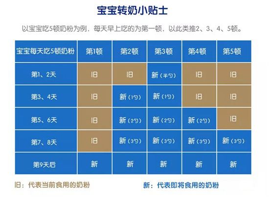 一喝奶粉就腹泻?"罪魁祸首"竟然就在宝宝身边!