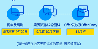 宝洁校园招聘_宝洁2022校园招聘火热进行中