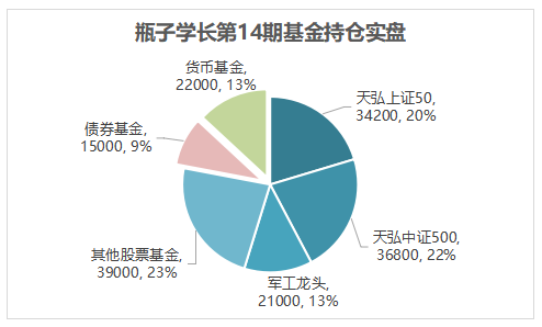 实际gdp为1000_深度解析非金融企业债务(2)