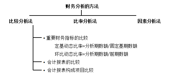 gdp的影响因素计量分析_全国gdp分析图(3)