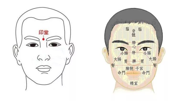 其中,印堂和明堂的气色是最为重要的.