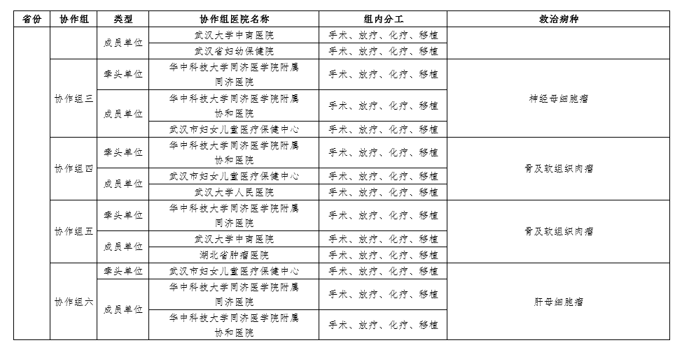血液病医院全国排名_济南血液病医院(3)