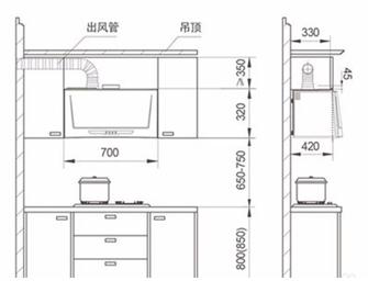 厨房在没有烟道的情况下也可以这样排出油烟