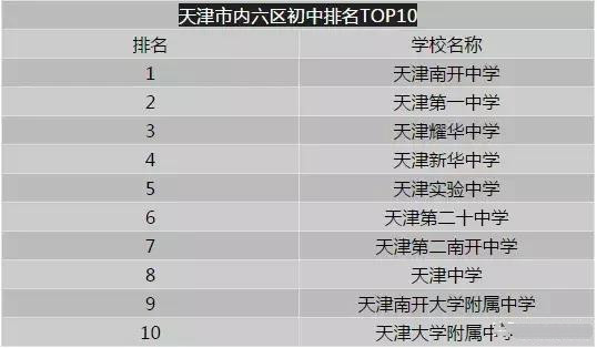 南开小学排名_重庆南开小学大门图片(2)