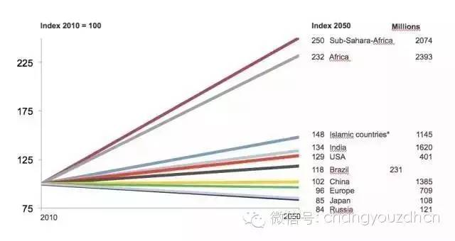 德国人口结构_德国人口结构图(2)