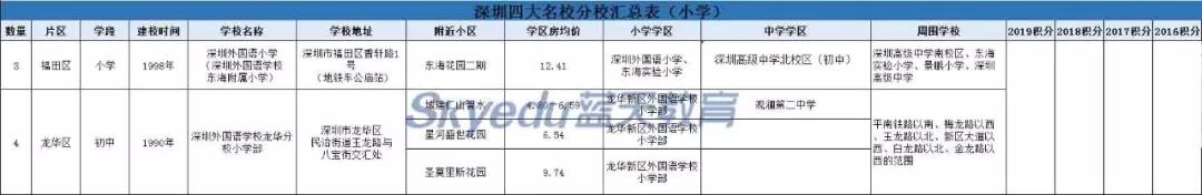 坪山高级中学住宿条件费用_坪山高级中学学费_2019坪山高级中学学费标准