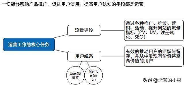 人口思维导图_2019届高三二轮思维导图微专题二十一 人口数量变化(2)