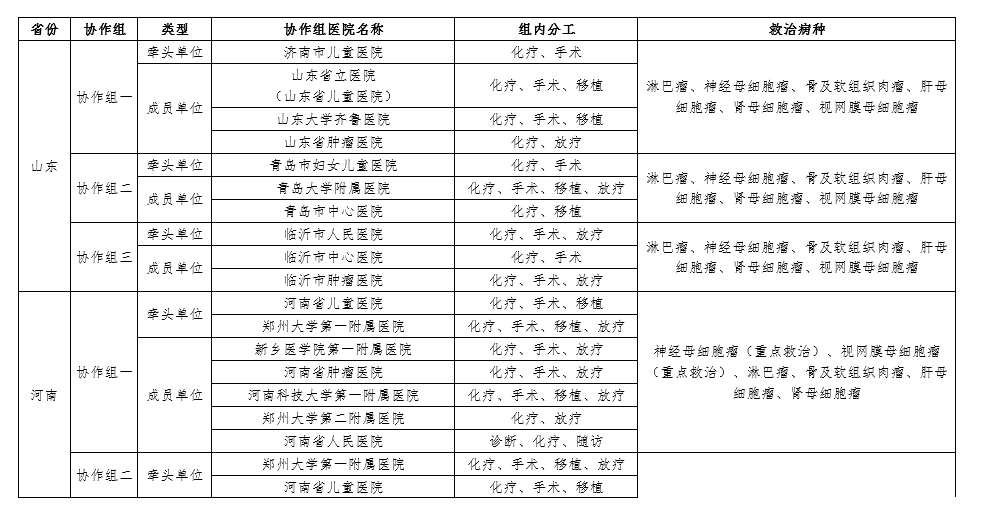 血液病医院全国排名_济南血液病医院