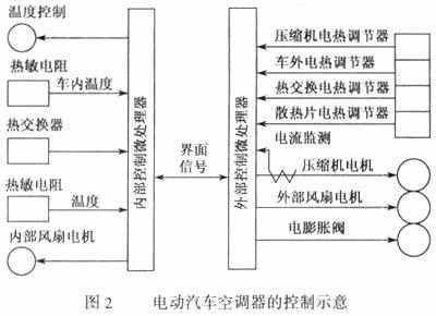 科学 空气原理是什么_空气棉是什么面料图片(2)